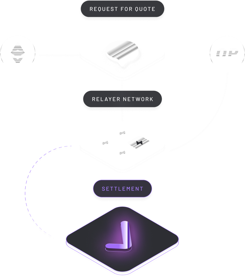 Across settlement graphic